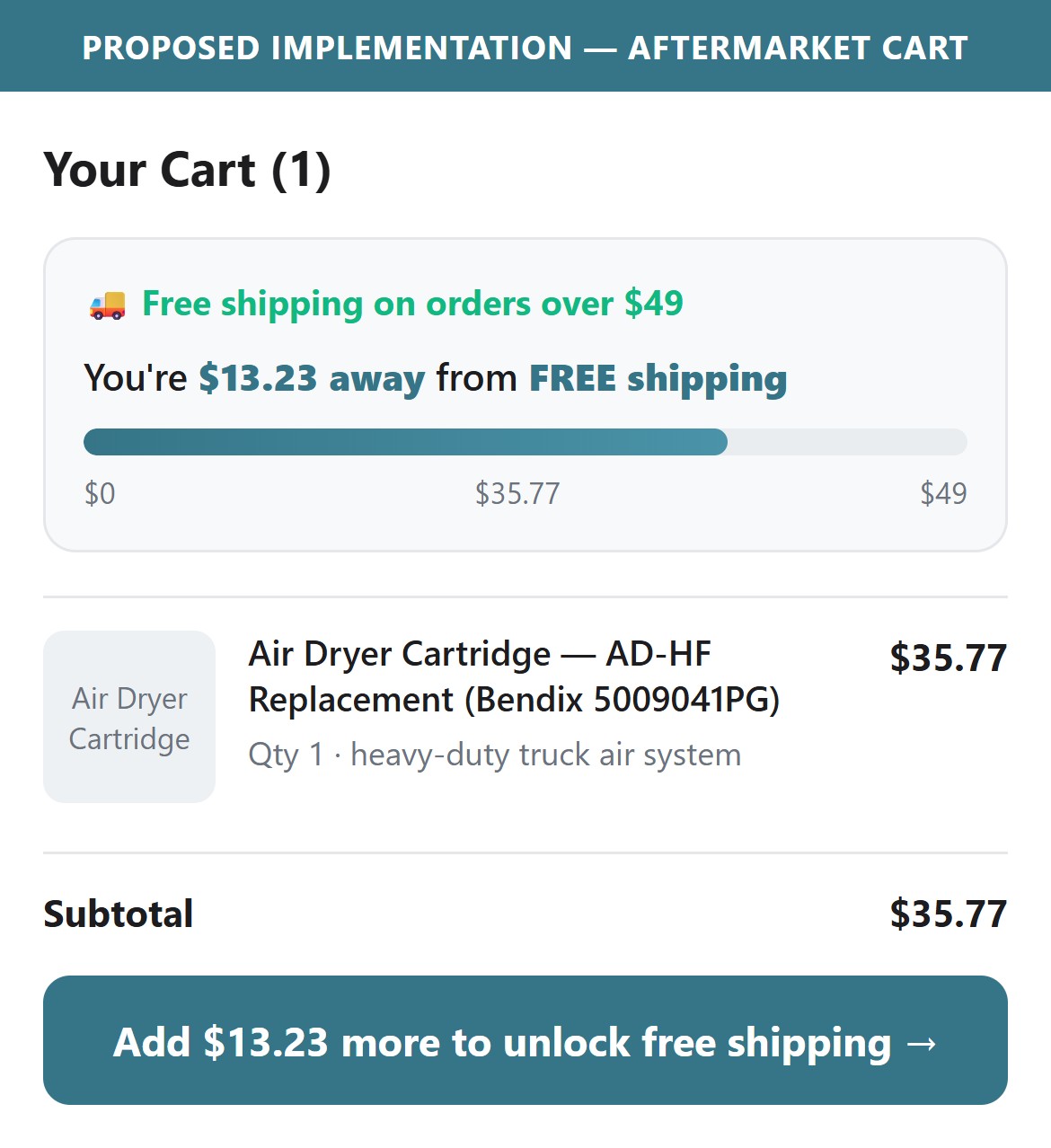 Proposed Implementation — Aftermarket Cart